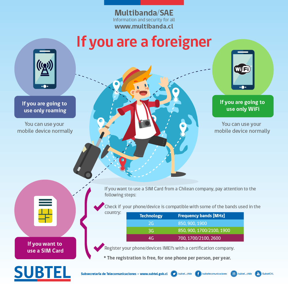 I am a foreigner, I travel to Chile, and I want to use my phone with a local SIM Card